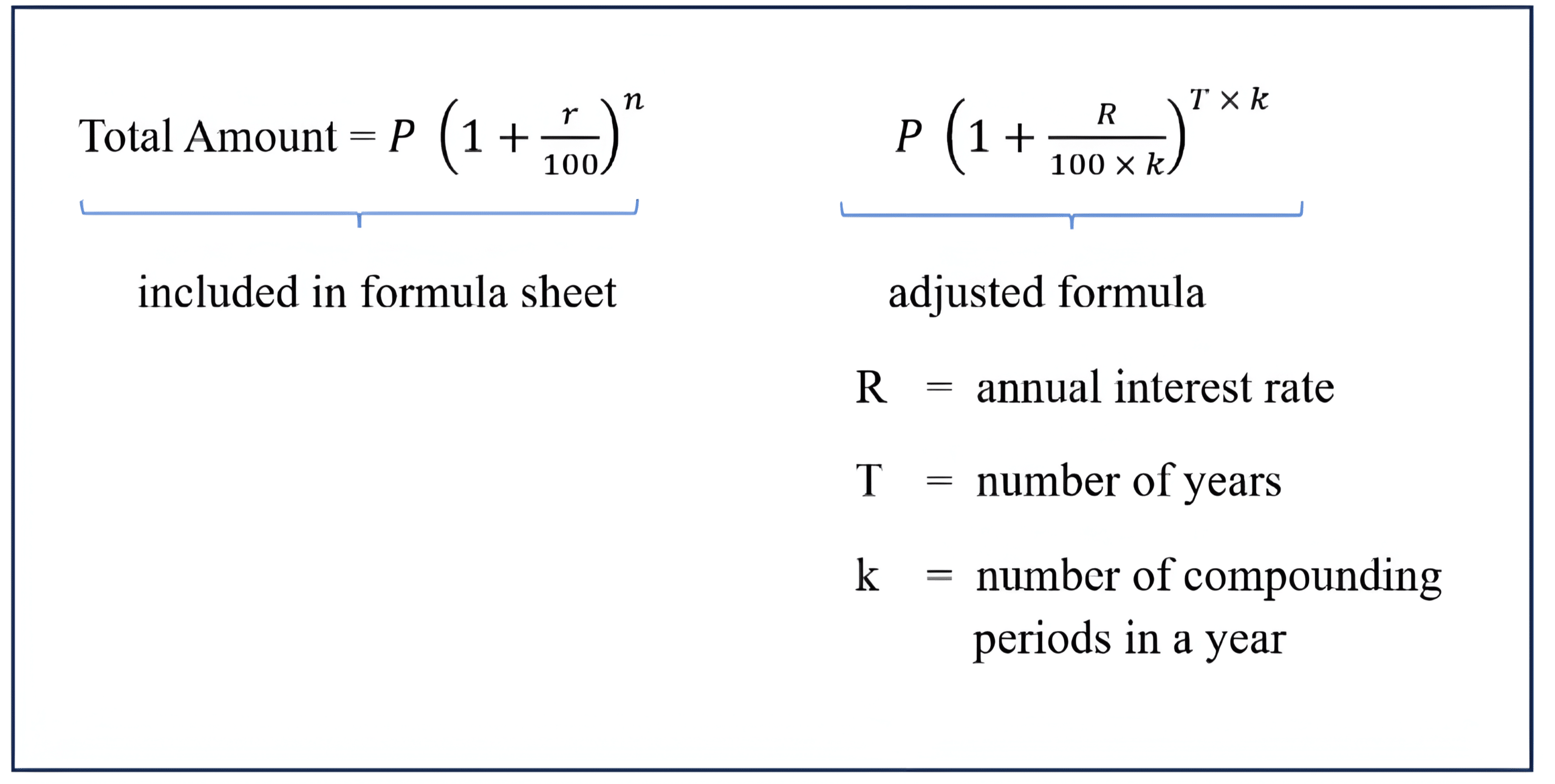 Making the Most of E Math and A Math Formula Sheets